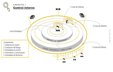 CONTROL INTERNO